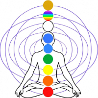 chakra numerology